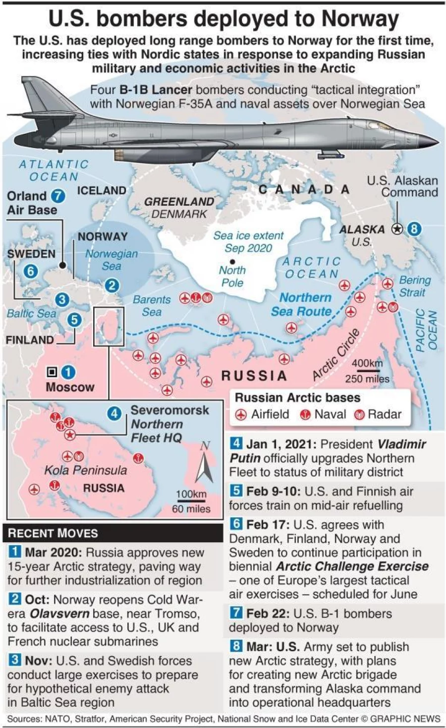 Infographic: US-Russia rivalry in Arctic heats up