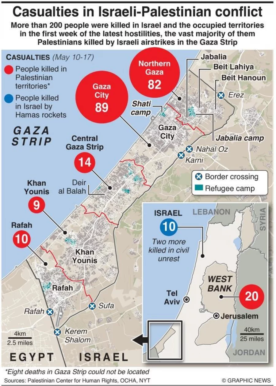 Infographic Casualties In Israeli Palestinian Conflict