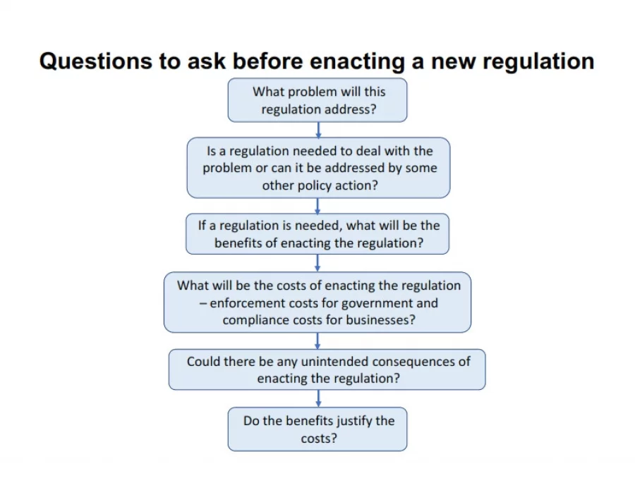 Do we really need this regulation? | Dhaka Tribune
