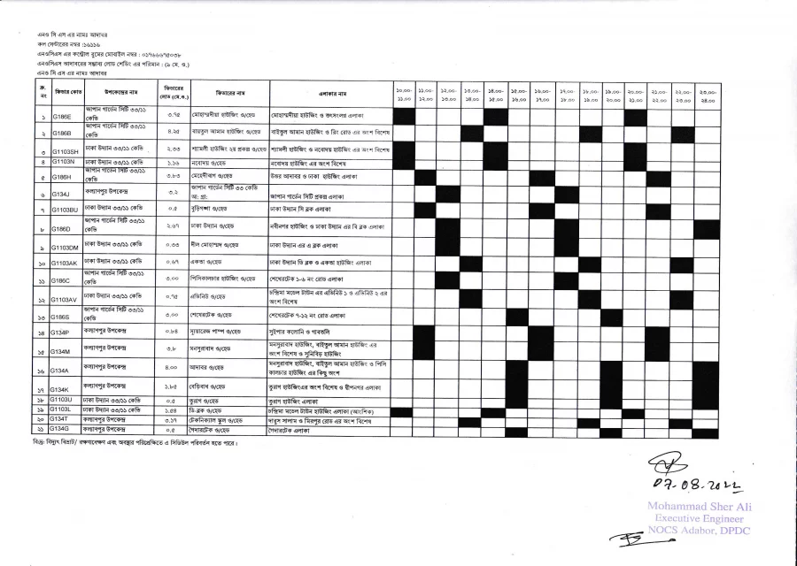 thursday-s-loadshedding-timing-for-dpdc-areas