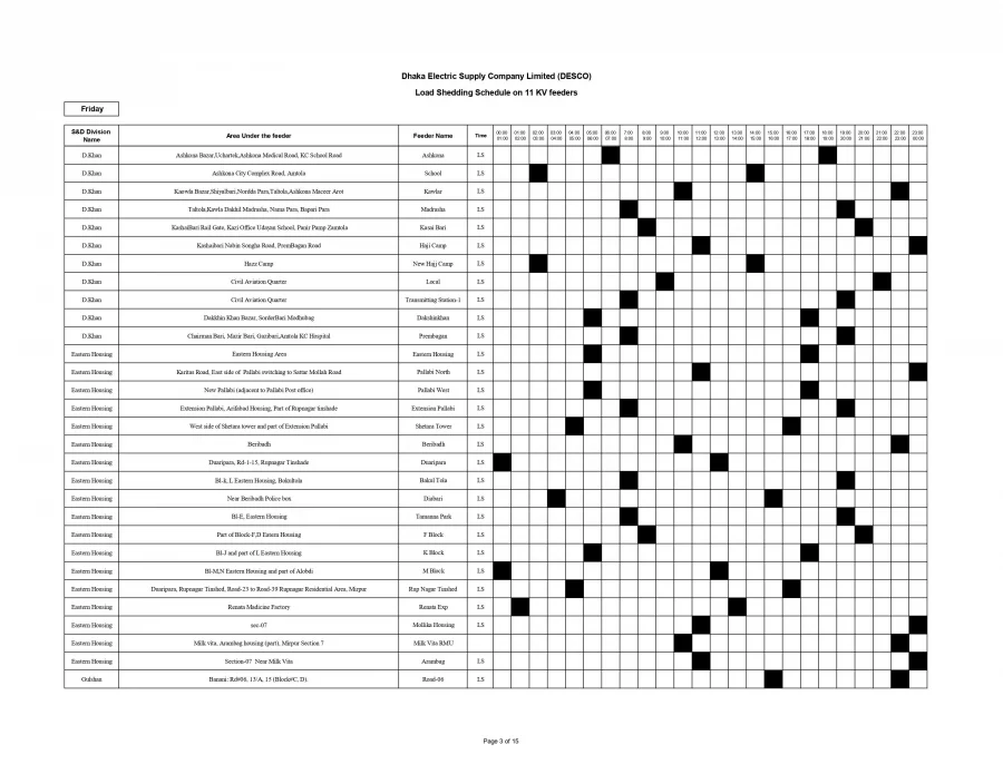 Friday's loadshedding timing for Desco areas