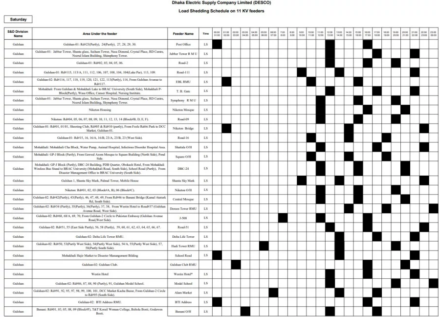 Saturday's loadshedding timing for Desco areas