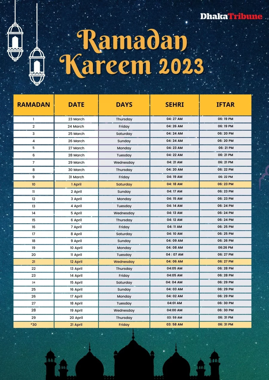 Sehri, Iftar timings for Ramadan 2023