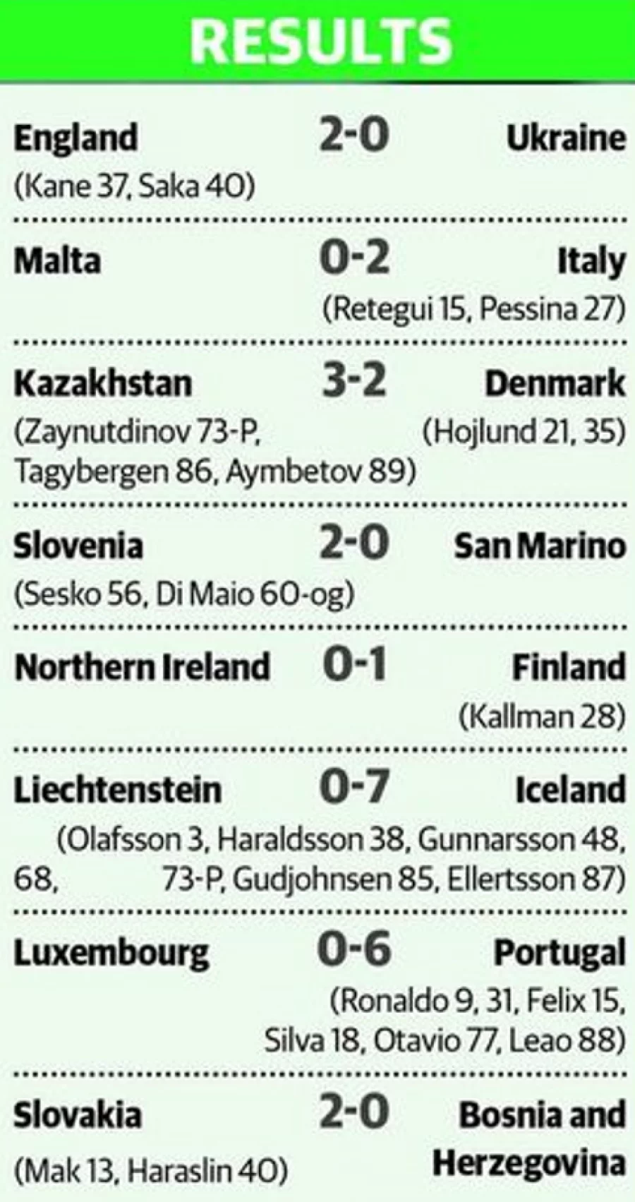 total goals so far in euro 2020