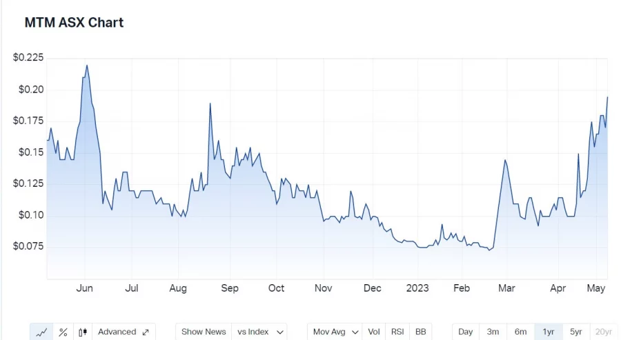 MTM Critical Metals Up 15% - Name Changes Like This Worry Us