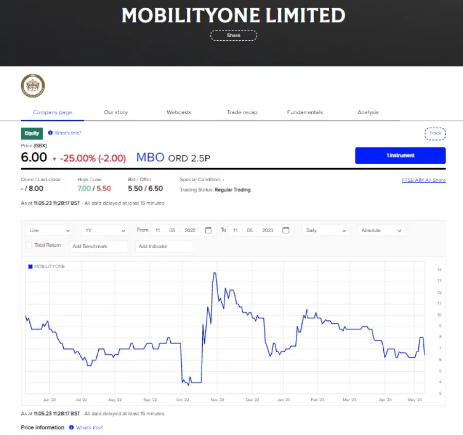 Fca on sale stock price