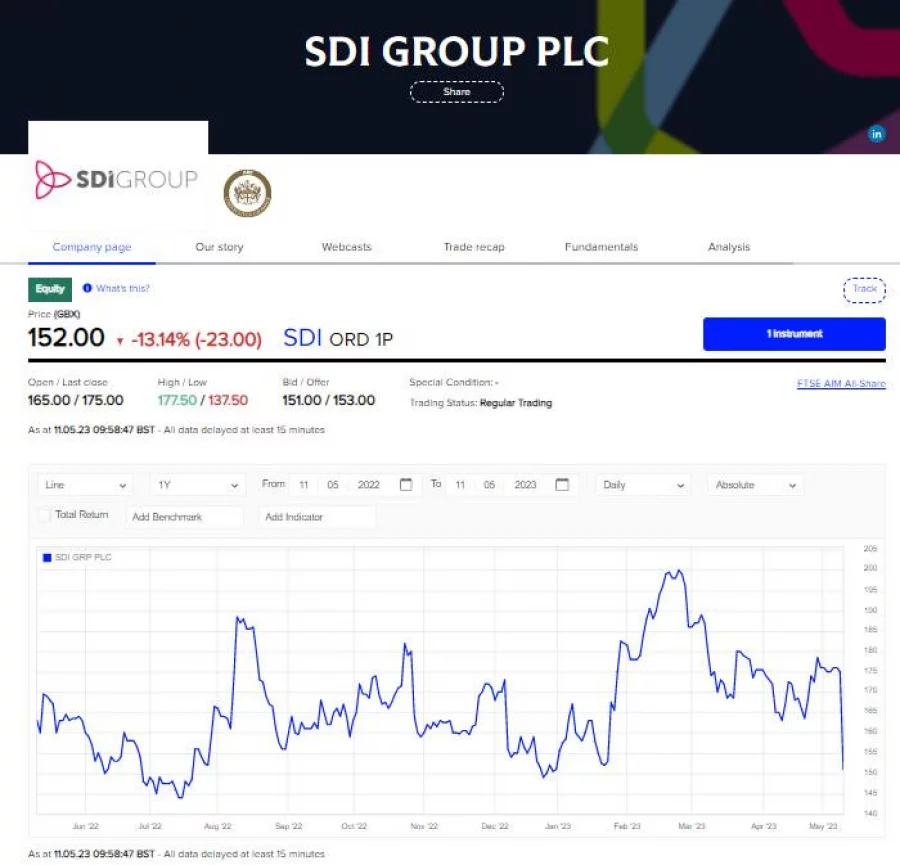 SDI Group slumps 13% on good results - and also contract loss