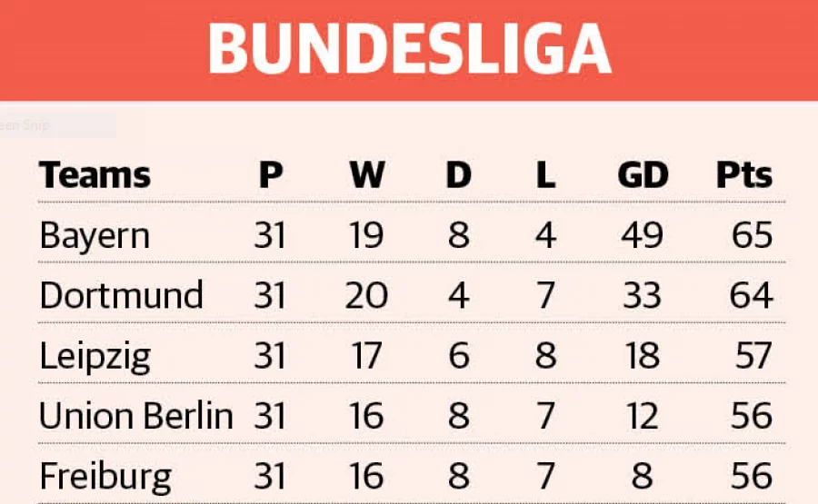 Bundesliga 2022/23: The relegation race - Total Football Analysis Magazine