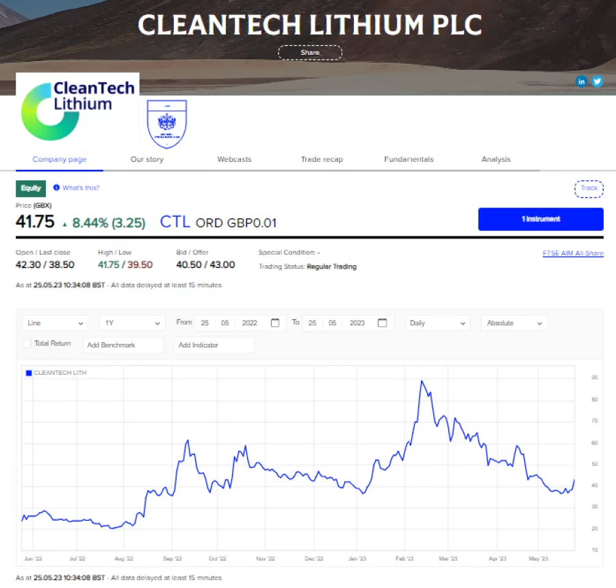 Cleantech Lithium, CTL, up 8 on Cannacord Genuity price target