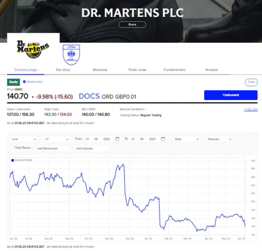 Doc martens share on sale price