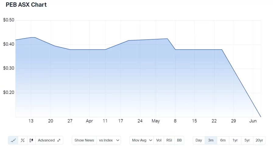 Peb nzx clearance