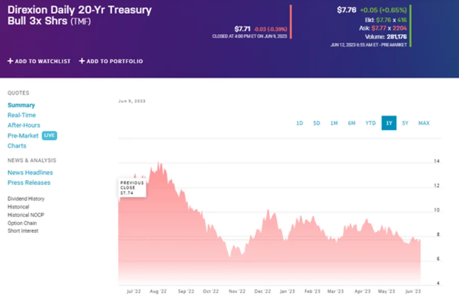 direxion daily 20  year treasury bull 3x shares nysearca tmf