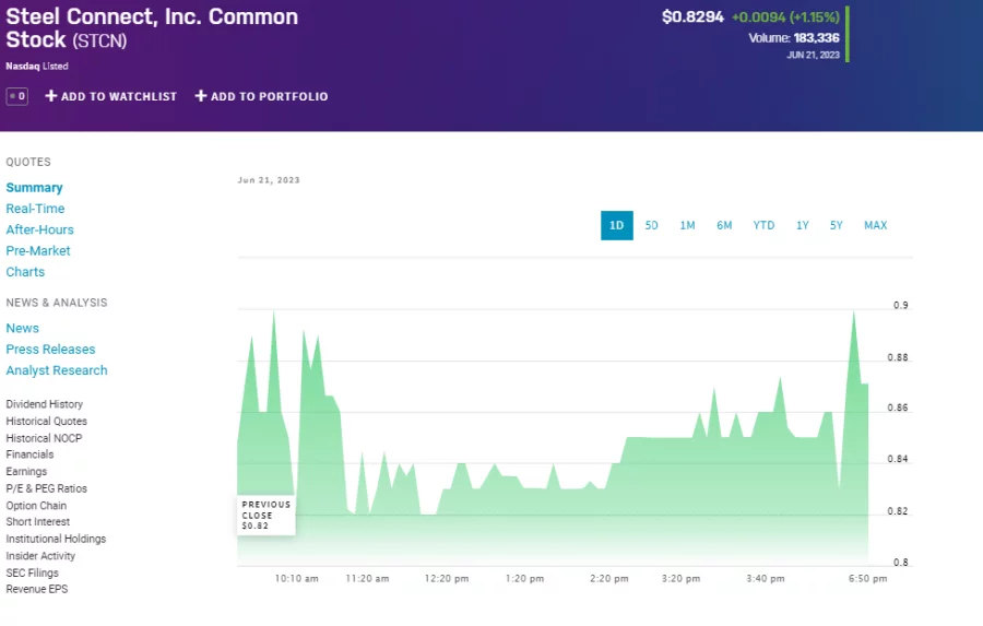 Steel Connect will rise 933 at the open approximately, of course