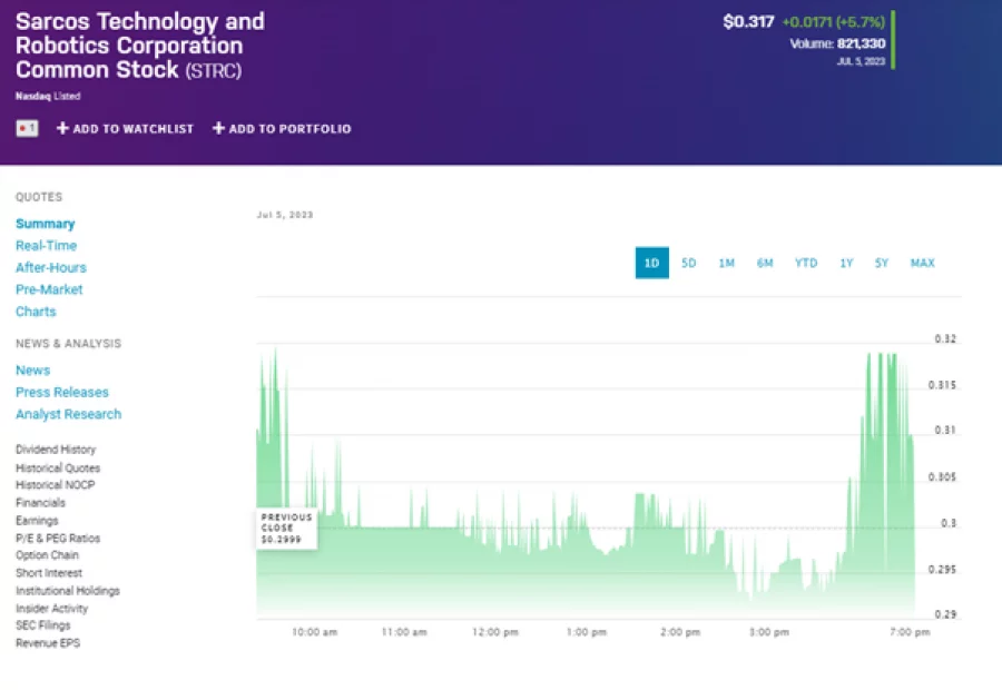 sarcos robotics stock price