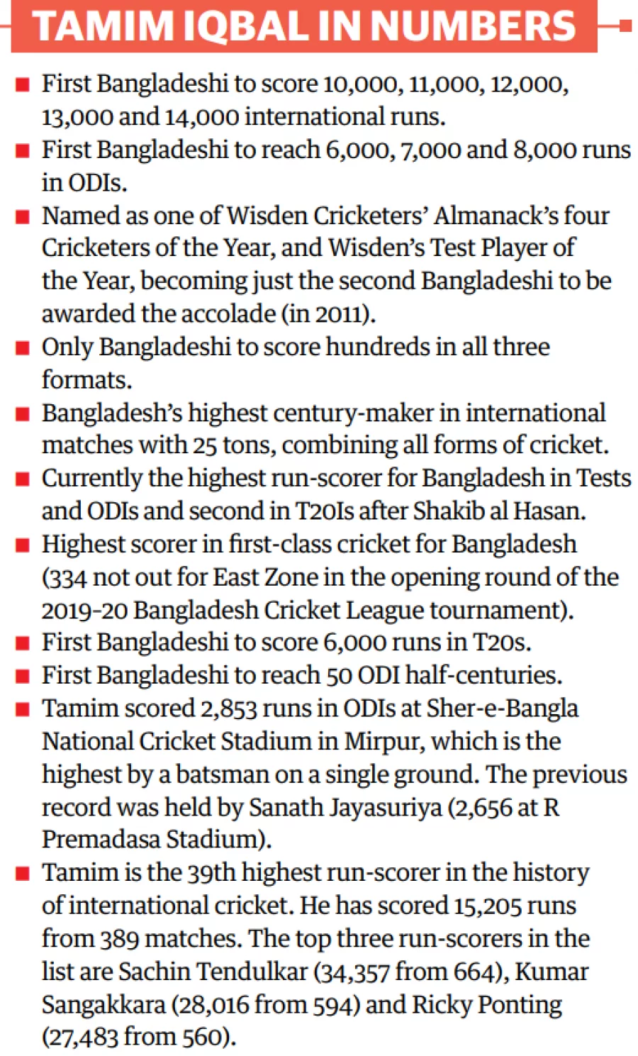 Tamim’s records at a glance