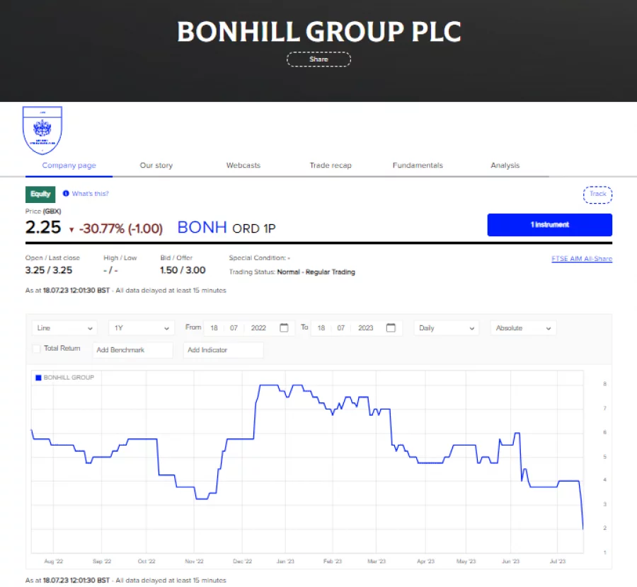 Bye Bye Bonhill (LON BONH) down 30 death of a company by euthanasia